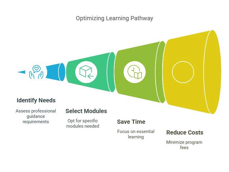 Optimizing Learning Pathway